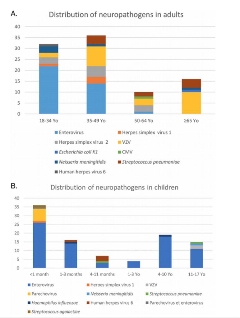 Biofire Chart BioFire assay identifies HHV-6 as the most frequent cause of ...